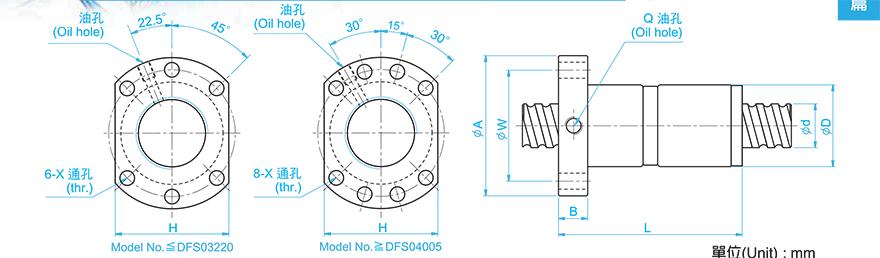 TBI DFS05010-3.8 tbi丝杆双轨单轨的差别